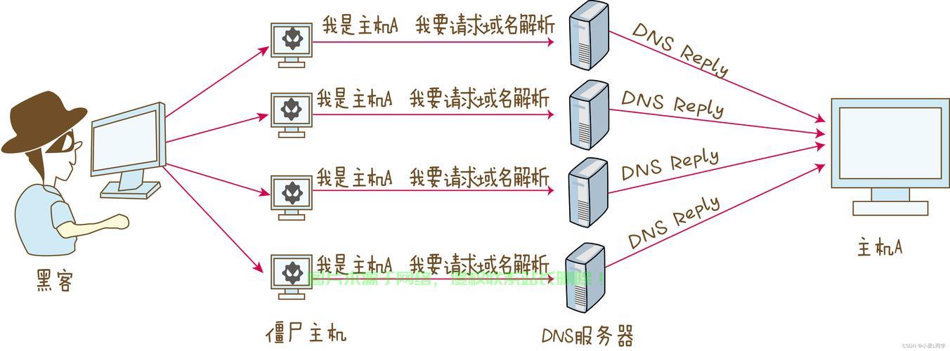 轻松掌握！避开VPN DNS的小妙招，安全畅游网络新姿势！ 第3张