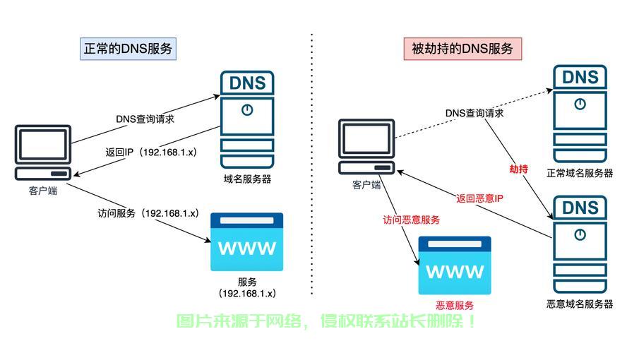 轻松掌握！避开VPN DNS的小妙招，安全畅游网络新姿势！ 第1张