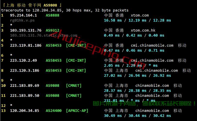 揭秘三网优化VPS，提升网络性能的关键利器！ 第1张