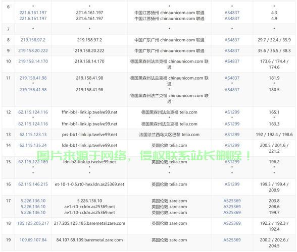 VPS与RDP深度剖析，核心差异与适用场景全解析 第1张