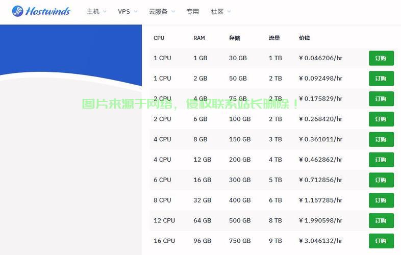 VPS租用秘籍，上手简单，运行高效！ 第3张