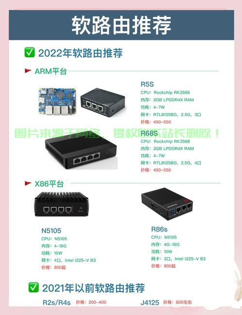 VPS与软路由的完美结合，网络优化至臻体验 第1张