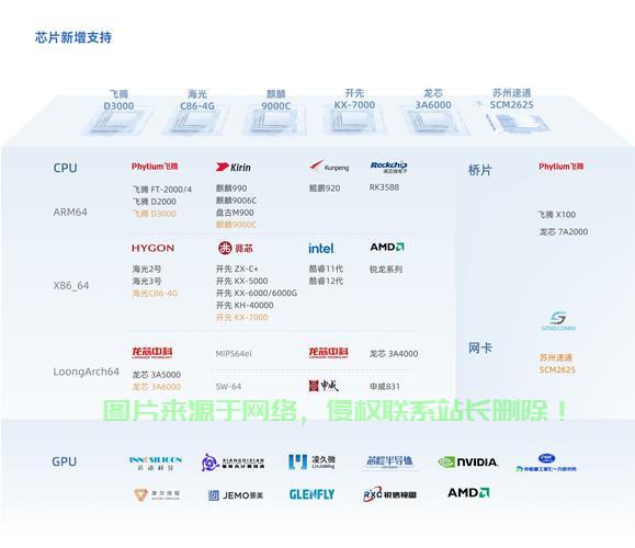 麒麟软银VPS，高性能虚拟主机之旅，体验极速网络驰骋之旅 第3张