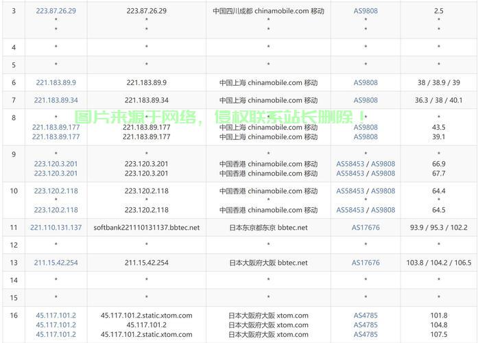 VPS产品外观标准揭秘,设计亮点与要求全解析 第2张 VPS产品外观标准揭秘,设计亮点与要求全解析 第2张