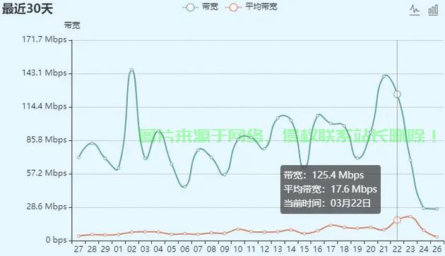 VPS流量限制详解及解决方案探讨 第3张