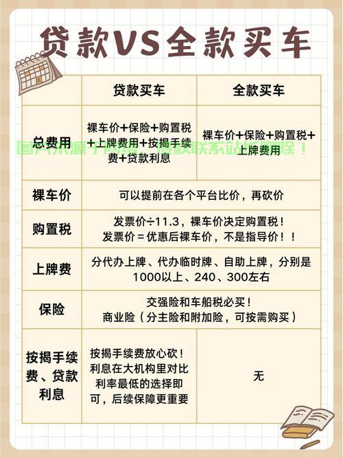 贷款购车真相揭秘，如何避免VPS费用陷阱，一文读懂省钱购车攻略！ 第1张
