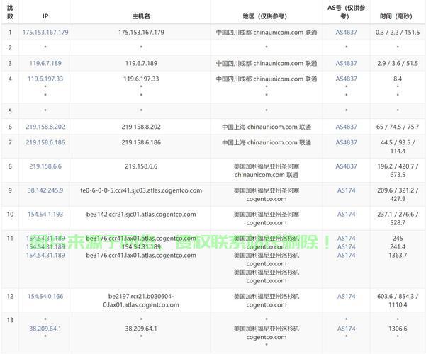 轻松获取优质国外VPS，高速稳定服务器资源一网打尽！ 第3张