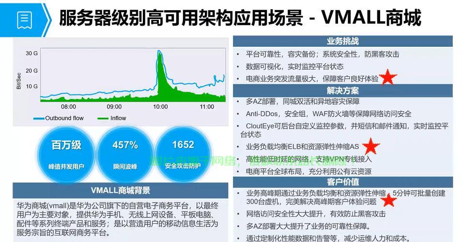 揭秘FPS与VPS，游戏网络术语深度解析！ 第3张