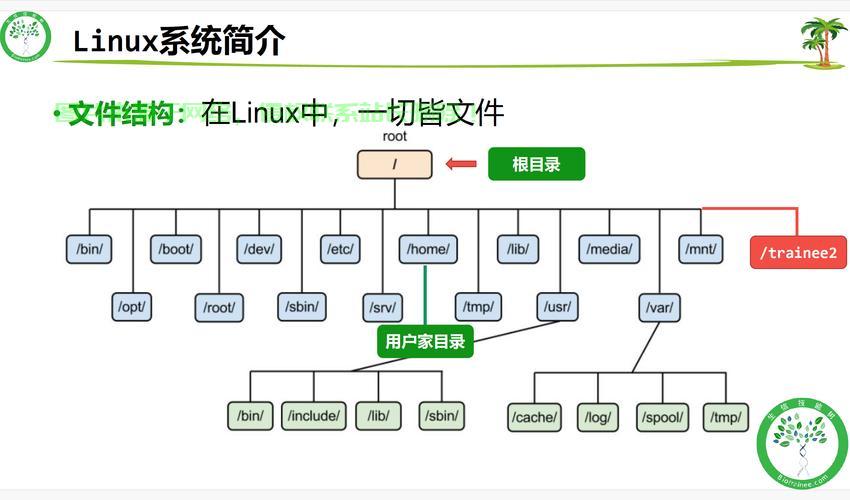 在 Linux 系统中，重启软件的方法取决于软件的类型（如服务、桌面应用等）以及其管理方式。以下是常见的几种方法，Linux系统下如何快速重启不同类型的软件？，Linux系统下如何一键重启各类软件？ 第2张