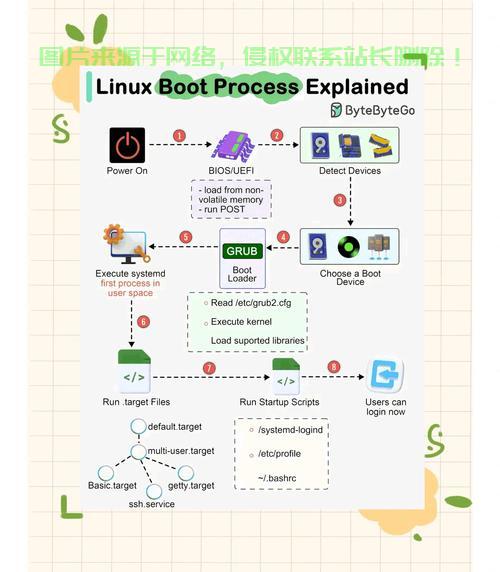 在 Linux 系统中，重启软件的方法取决于软件的类型（如服务、桌面应用等）以及其管理方式。以下是常见的几种方法，Linux系统下如何快速重启不同类型的软件？，Linux系统下如何一键重启各类软件？ 第1张