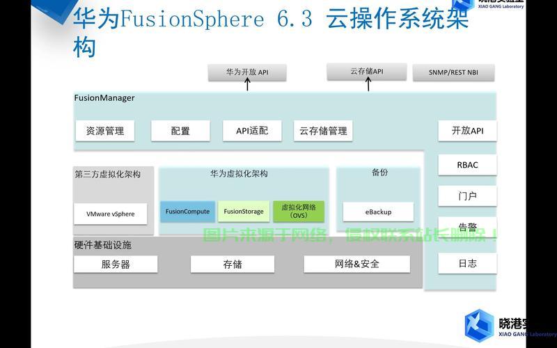 揭秘，如何轻松掌控多个VPS的秘诀！ 第3张
