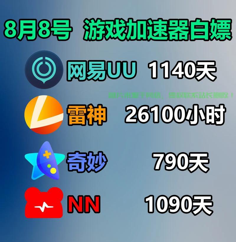 iOS超快VPS加速，免费畅享，网络自由无界限！ 第2张