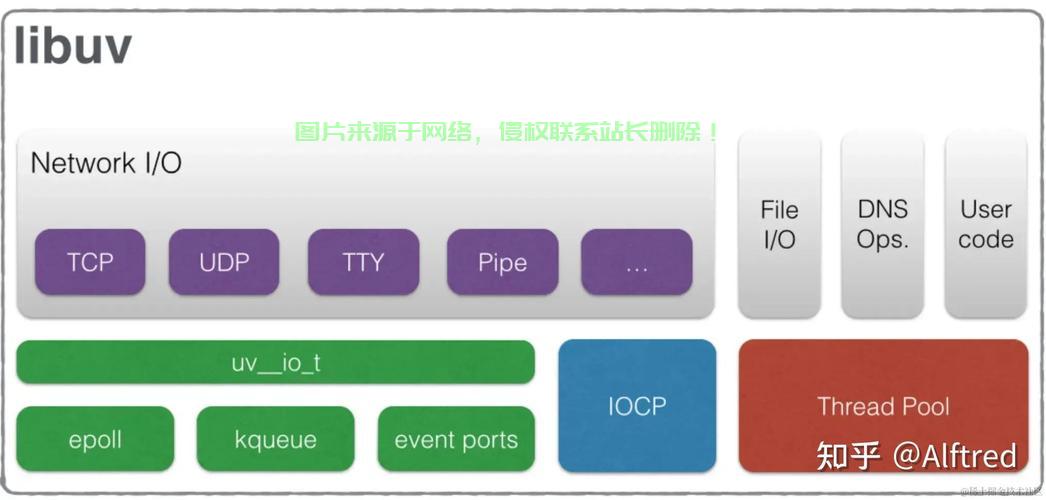 Node.js VPS服务，高效稳定之选！ 第2张