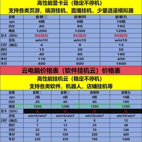 VPS云主机引领行业新潮流，火爆热销！ 第1张