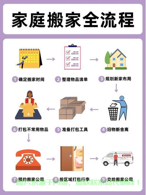 VPS搬家指南，轻松实现高效快速迁移！ 第1张