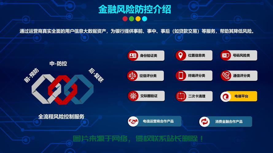 金融级VPS专业解决方案，安全稳定高效的核心服务体验之旅 第3张