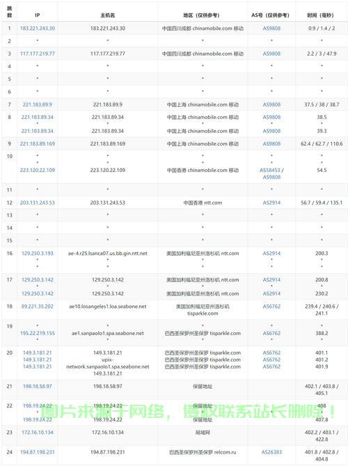 揭秘，刷单背后的VPS成本揭秘！ 第2张