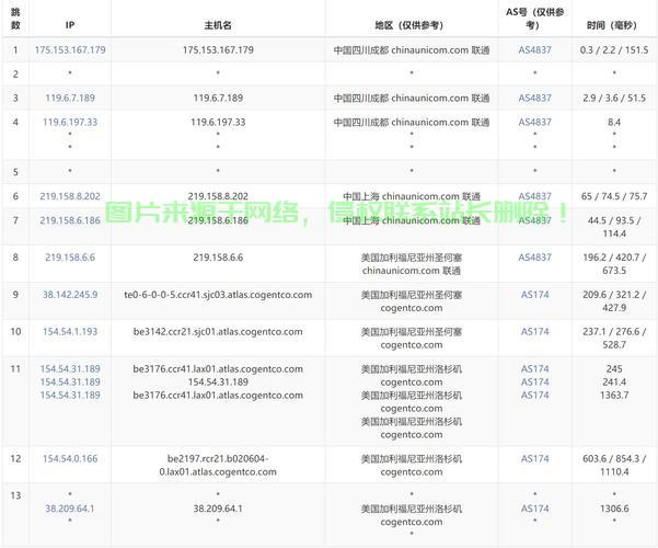 揭秘，刷单背后的VPS成本揭秘！ 第3张