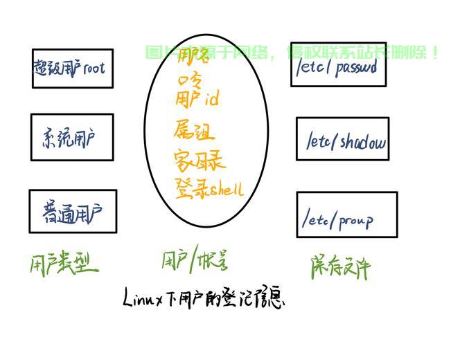 Linux查看用户组的方法及用户组管理详解，如何在Linux中快速查看和管理用户组？，如何在Linux中快速查看和管理用户组？ 第3张