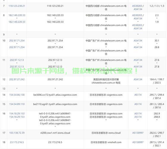 独家揭秘,免费日本IP VPN的超实用体验! 第1张 独家揭秘,免费日本IP VPN的超实用体验! 第1张