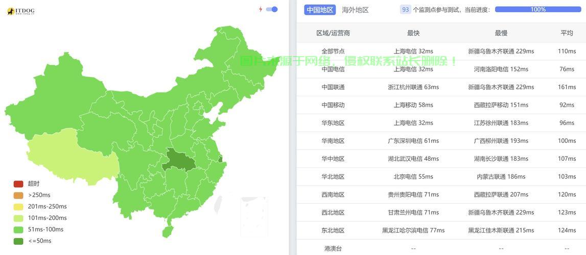 独家揭秘,免费日本IP VPN的超实用体验! 第3张 独家揭秘,免费日本IP VPN的超实用体验! 第3张