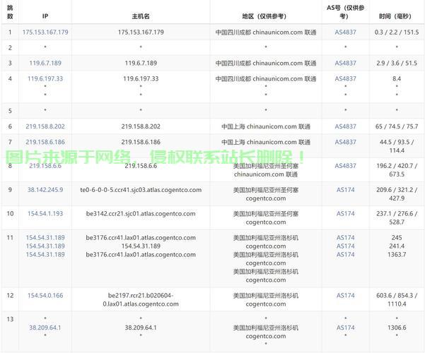 海外VPS租赁指南，轻松搭建国际网络环境，快速上手攻略！ 第3张
