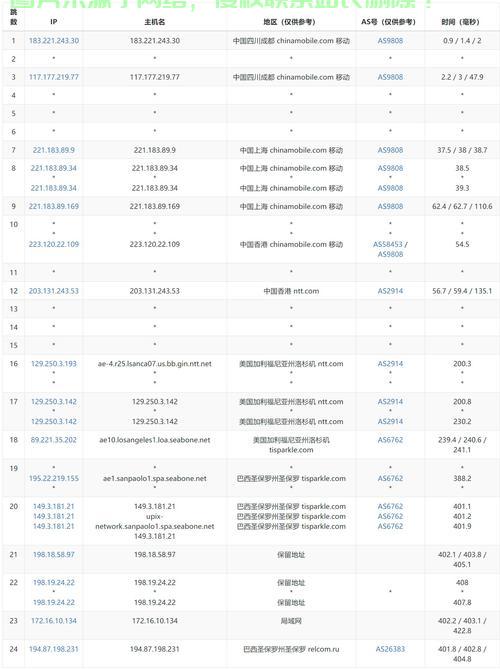 亚洲顶级VPS推荐指南，如何选择最适合你的VPS？ 第1张