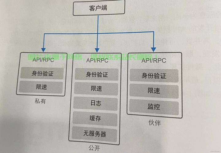 VPS接入CDN，一图教程，轻松实现内容分发网络配置！ 第3张