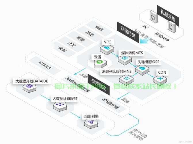 VPS接入CDN，一图教程，轻松实现内容分发网络配置！ 第2张