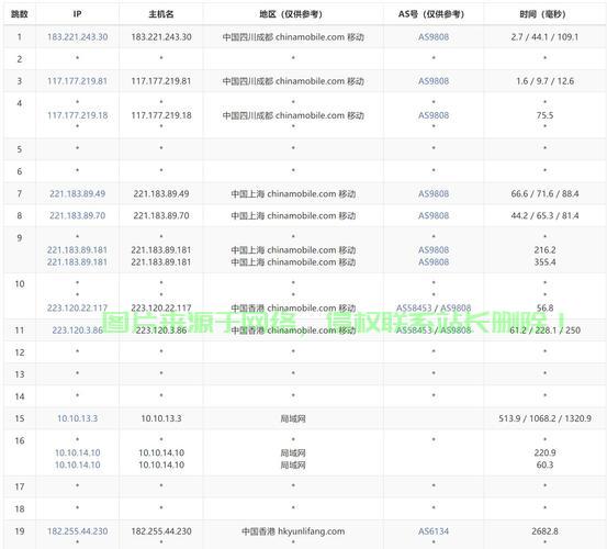 香港VPS的UDP功能关闭背后的秘密揭晓！ 第2张
