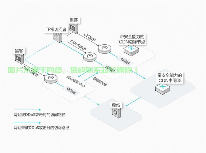 VPS CDN搭建，实现高速内容分发，轻松提升用户体验！ 第2张