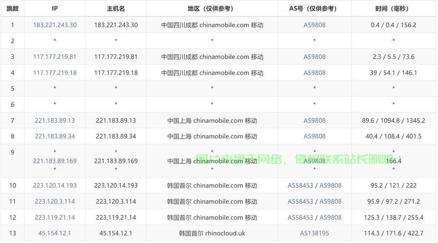 国内VPS免费试用，极速体验，不容错过！ 第3张