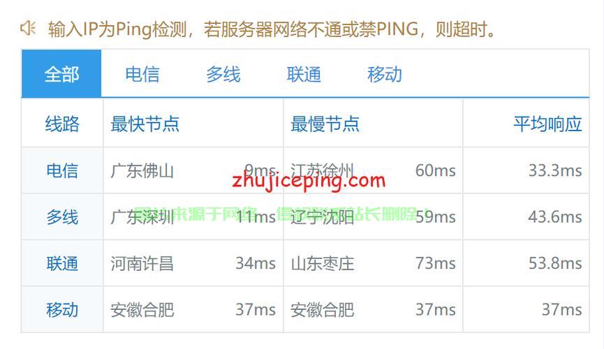 搬瓦工VPS超快速度解析，极速体验，必知秘诀！ 第3张