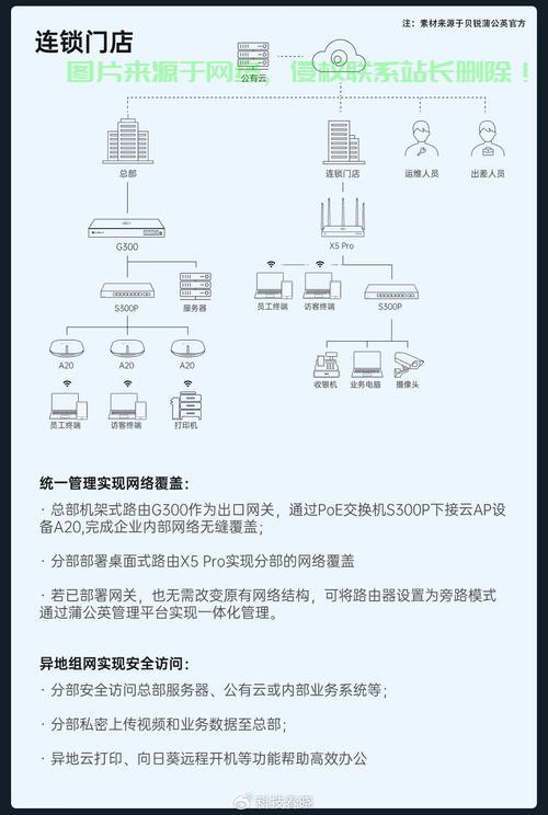 掌握VPS连接技巧，轻松开启虚拟私人服务器之旅！ 第1张