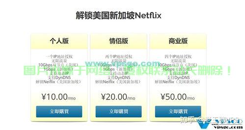 独家揭秘，保障Netflix观影体验的无故障VPS推荐！ 第2张