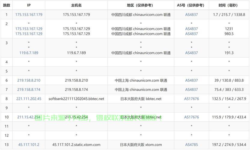 揭秘日本VPS网速慢真相与优化策略 第3张 揭秘日本VPS网速慢真相与优化策略 第3张