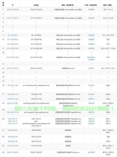 海外免费VPS申请指南,轻松获取优质资源,一键开启全球网络之旅! 第3张 海外免费VPS申请指南,轻松获取优质资源,一键开启全球网络之旅! 第3张