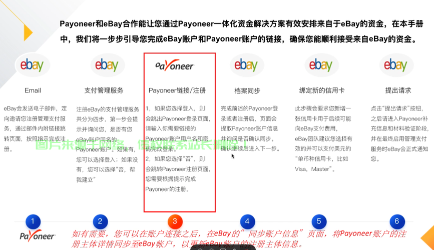 eBay注册详解,是否需要VPS?一网打尽所有细节告诉你! 第1张 eBay注册详解,是否需要VPS?一网打尽所有细节告诉你! 第1张
