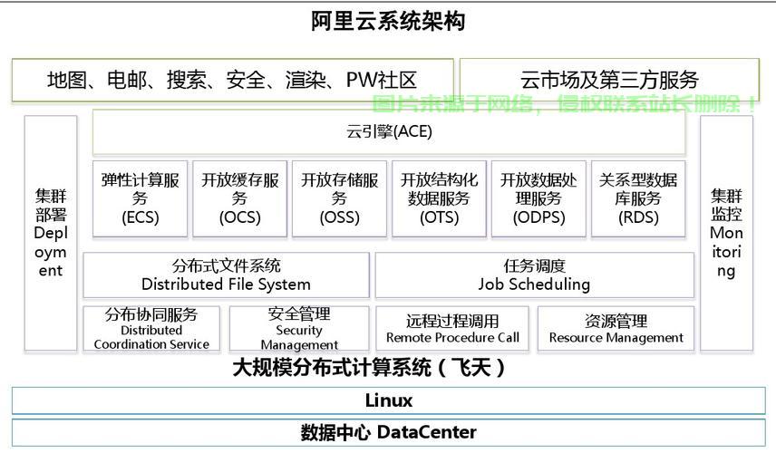 VPS云资讯深度解析，洞悉架构、掌握未来云计算趋势 第1张
