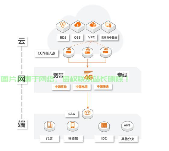 VPS云资讯深度解析，洞悉架构、掌握未来云计算趋势 第3张