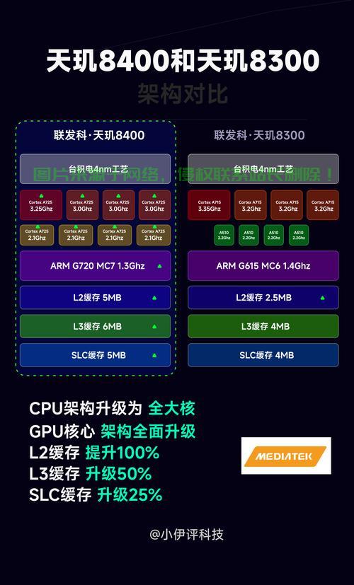 VPS多核CPU性能之巅，传奇般的极致体验 第1张