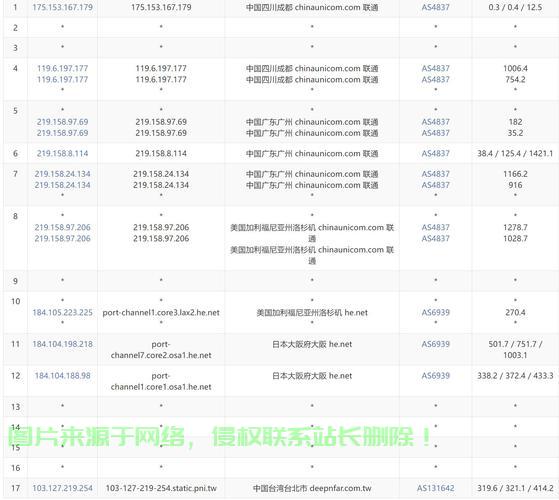 VPS独家特色与优势大解析，高效、安全、灵活，引领行业首选之选！ 第1张