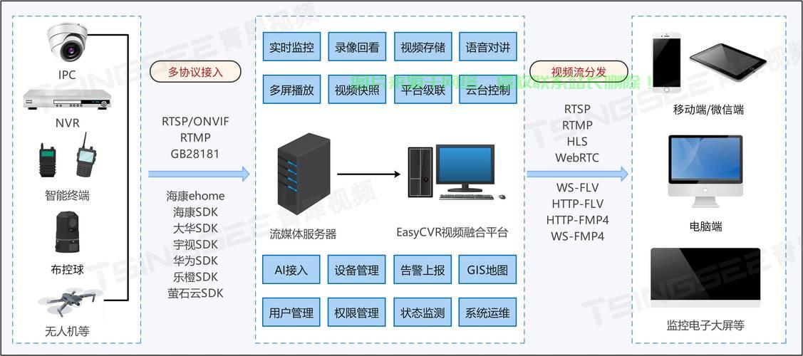 软路由VPS高效搭建指南，轻松实现网络路由优化与管理 第3张