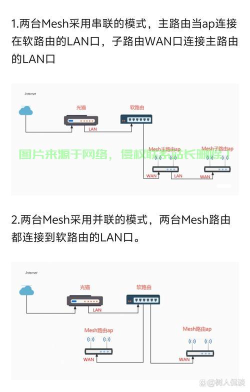 软路由VPS高效搭建指南，轻松实现网络路由优化与管理 第2张