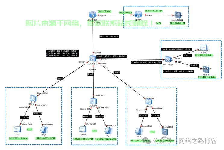 软路由VPS高效搭建指南，轻松实现网络路由优化与管理 第1张