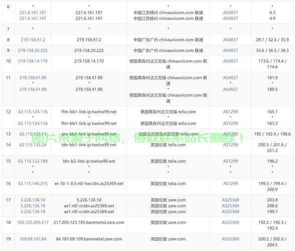 VPS全面测评，性能、稳定性与安全性大揭秘！ 第2张