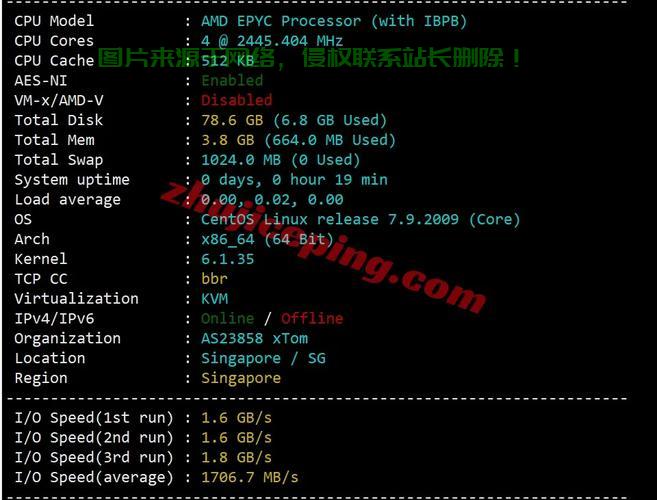VPS全面测评，性能、稳定性与安全性大揭秘！ 第1张