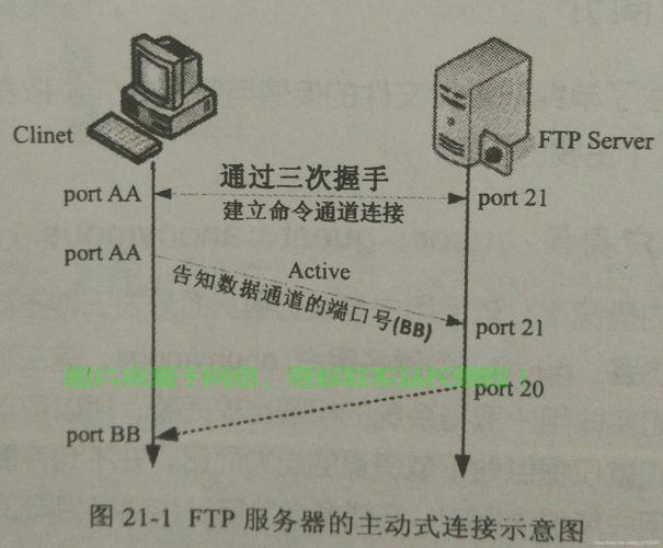 VPS加载区域，高效稳定网络体验的新航标 第3张