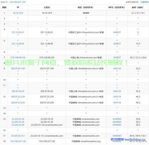 独家揭秘，三网合一的CMI VPN——高效、安全、稳定的网络解决方案！ 第3张