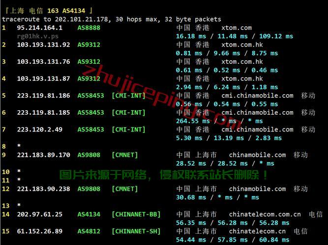 独家揭秘，三网合一的CMI VPN——高效、安全、稳定的网络解决方案！ 第1张